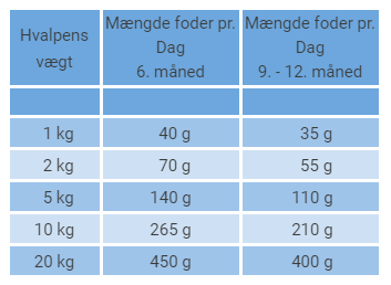 tynd spise øretelefon Rudog - Hvalpefoder 7,5 kg - Unik Foder